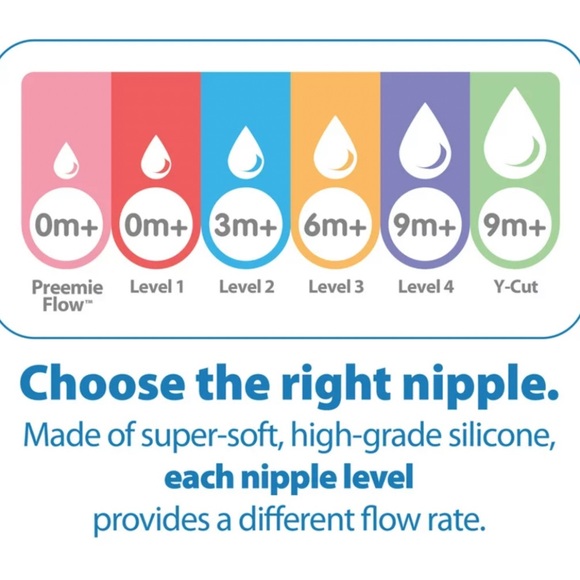 Set of 11 (USED) Dr. Brown's Original Baby Bottle Narrow Nipples Level 2 (3m+) - Picture 4 of 5